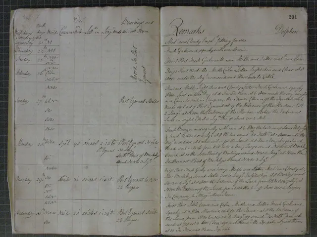 Log book from the HMS Dolphin, Jan. 1765.